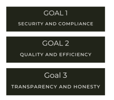 Level of goal with data showing security and compliance