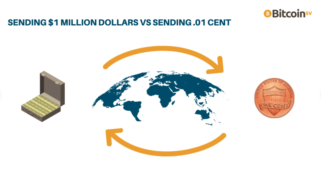 Comparison of sending 1 million dollars versus .01 cent